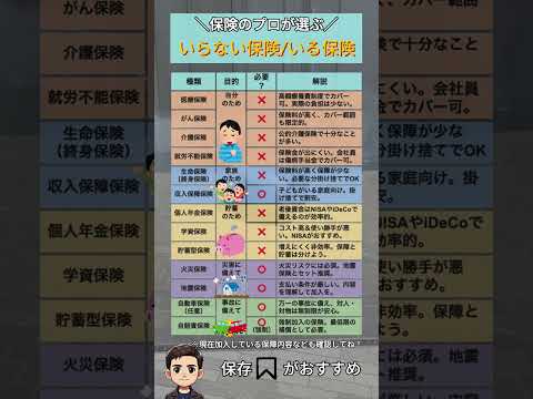 ＼保険のプロが選ぶ／ いらない保険 いる保険