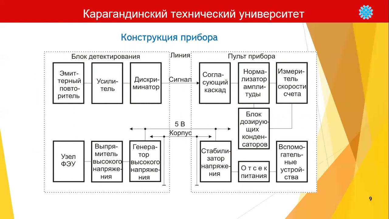 Лабораторная работа 3. Изучение радиометра СРП 68 01