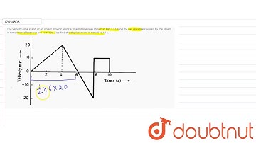 The velocity-time graph of an object moving along a straight line is as shown in Fig. 3.37.