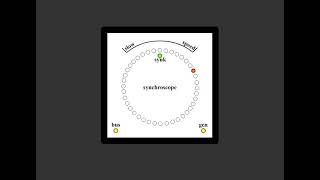 Synchroscope Working