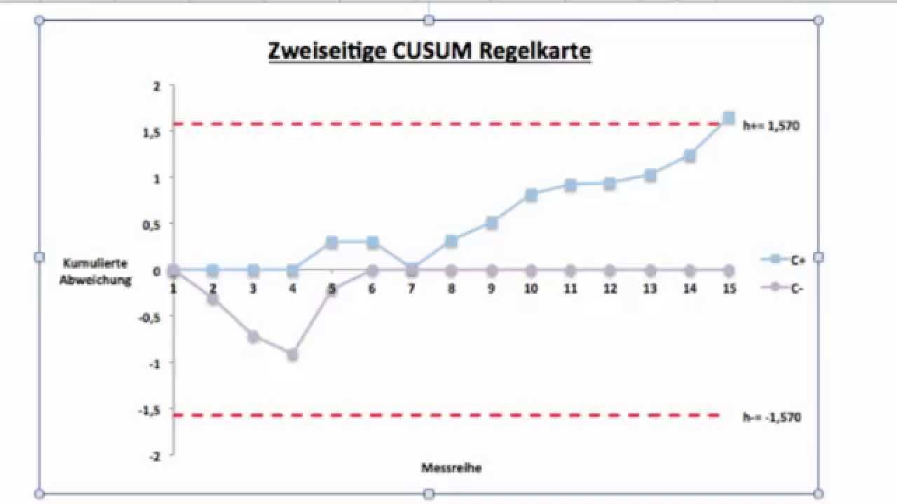 regelkarte excel