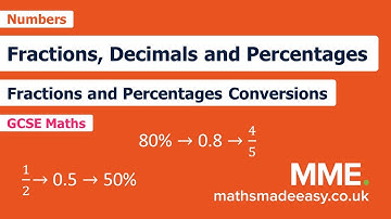 Numbers - Fractions/Decimals/Percentages (Video 1)