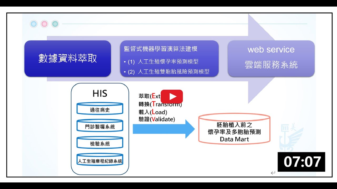 生機妙算－人工生殖懷孕率與雙胞胎機率預測系統 | 奇美醫院