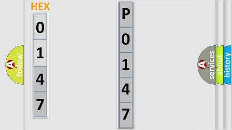 DTC Nissan P0147 Short Explanation