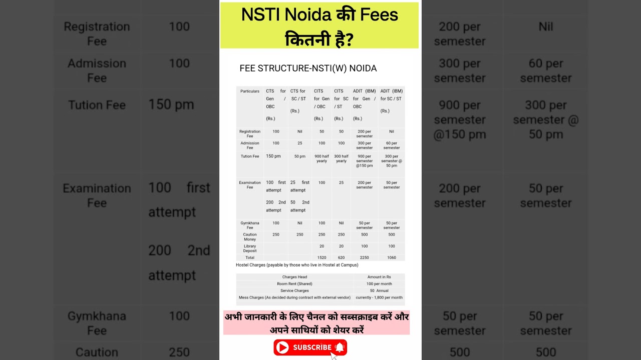 NSTI noida fees कितनी है | 