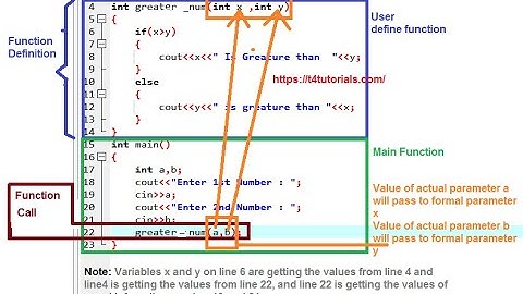 Call by Value and Call by Reference HINDI Urdu User Define Functions [C++]