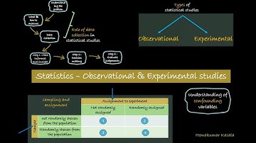 Statistics 02 Observational & Experimental studies