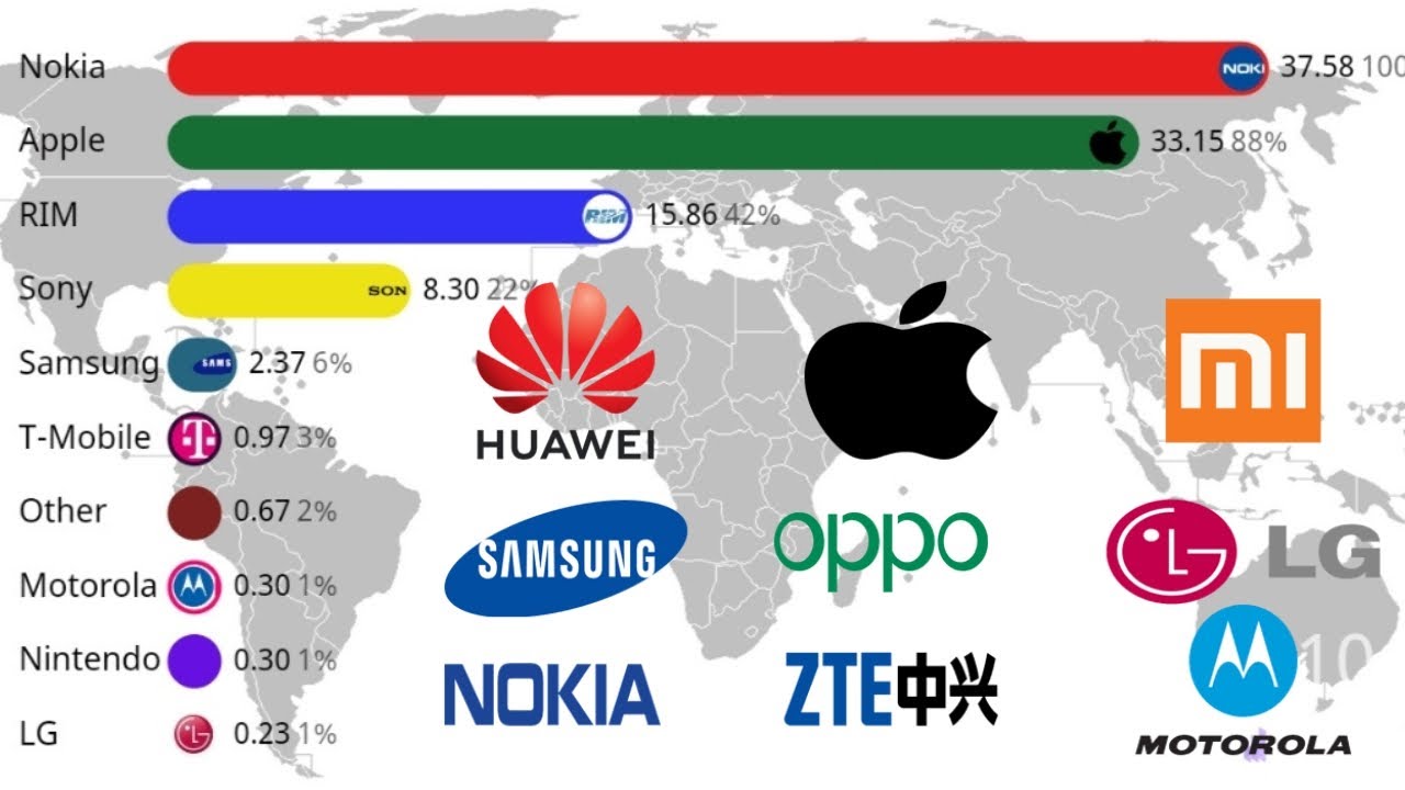 Mobile Vendor Market Share Worldwide 2010 2023 YouTube
