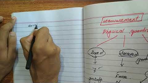 MDCAT PHYSICS | UNIT 1 | Precision and Accuracy