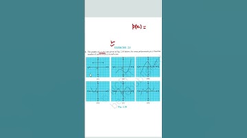 Ch 2 Polynomials  Ex 2.1 solutions Class 10 Maths /Polynomials 2023-24