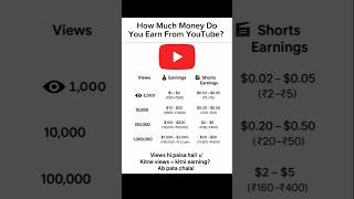 Youtube Earning