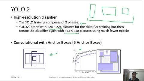 Module 3 Video 8 Object Detection YOLO