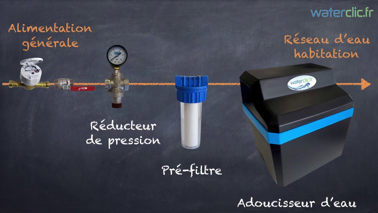Adoucisseur d'eau compact Comment fonctionne l'adoucisseur d'eau sans — free download