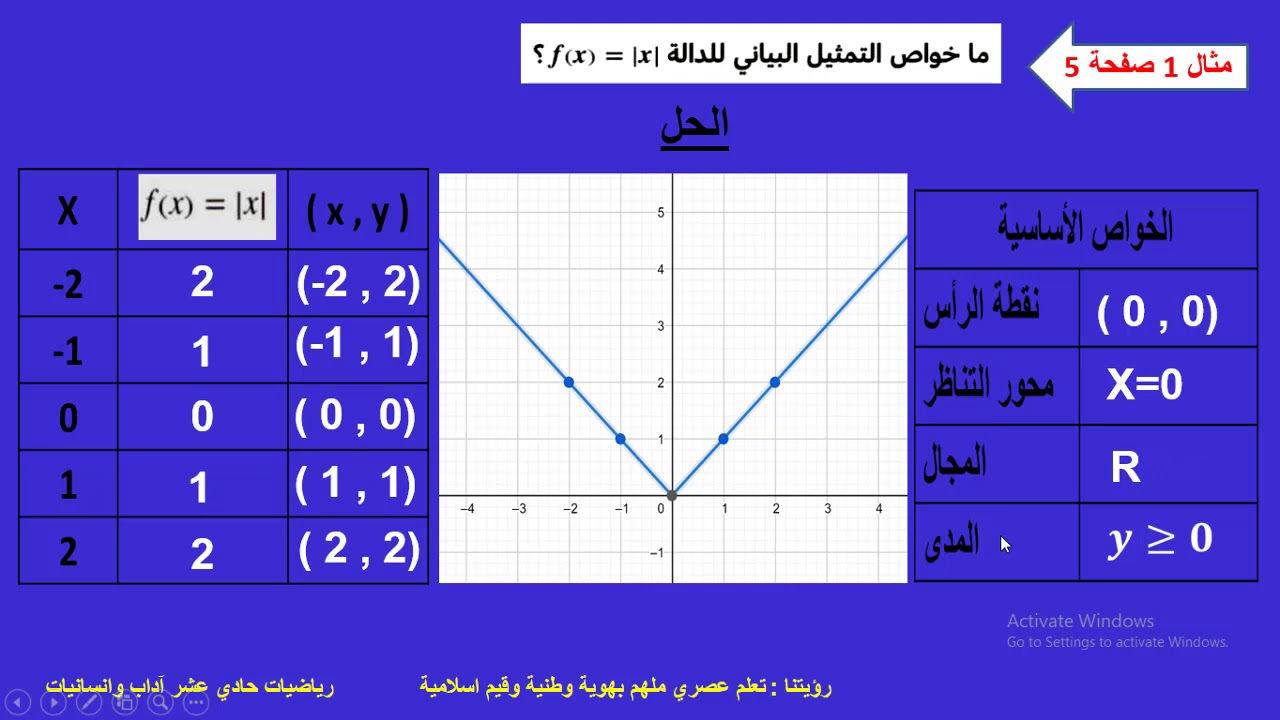 رياضيات 11أدبي ف2 دالة القيمة المطلقة 1