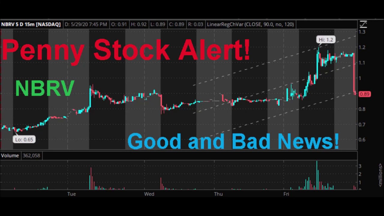 NBRV Nabriva Penny Stock Alert! Good and Bad News! Day Trading Penny Stocks!