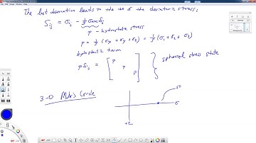 AEM 648-8-Functional Form of Yield Criteria; Pi-Plane