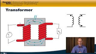 5.1 Transformers - Linear Circuits 2: AC Analysis