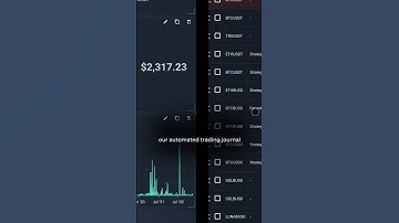 Become a crypto day trading pro with our automated trading journal!