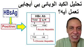 HBs Ag positive what next