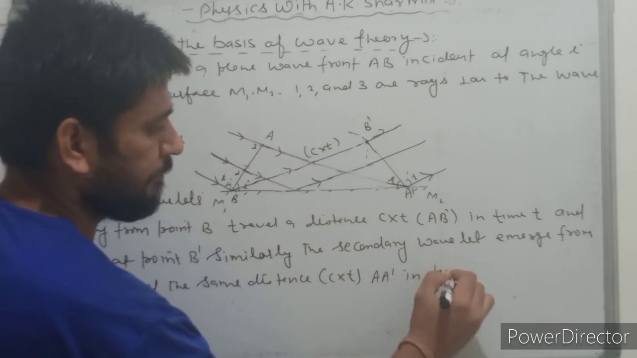 Reflection on the basis of wave theory - YouTube