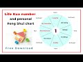 Find your personal Life Kua number and Feng Shui chart — Free Download