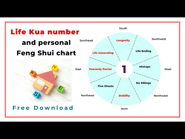 Find your personal Life Kua number and Feng Shui chart — Free Download class=