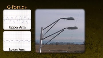 Vibration Isolating Arm - Test