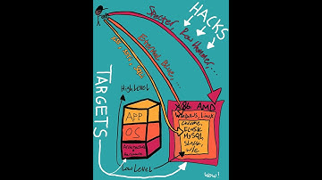 Intro to Offensive Web Application Security