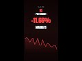 Thu, May 14, 2026 🇺🇸 US Pre-Market — Looking ahead, the key question is wh...