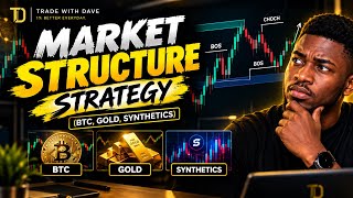 This is exactly how you should trade BTC and other markets using price action and Market Structure.