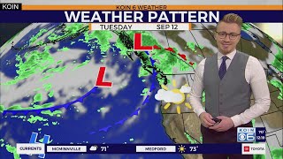 Sumer heat continues to build this week