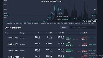 Dash (DASH)- Dash (DASH) Price- DASH Price Index and Live Chart- DASH price today- Dash (DASH) news