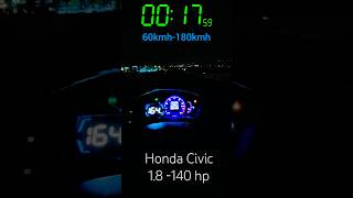 Honda Civic R18 1.8 2010