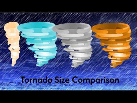 Tornado Size Comparison