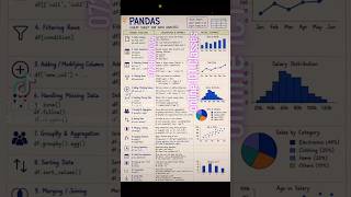 ML PANDAS CHEAT SHEET FOR DATA ANALYSIS FUNCTIONDESCRIPTION & EXAMPLE VISUAL #tutorial #python