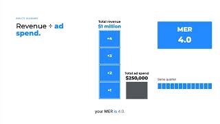 Agility Glossary - Marketing Efficiency Ratio (MER)