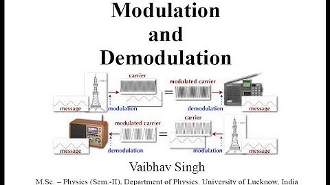 Amplitude Modulation (AM) and Demodulation