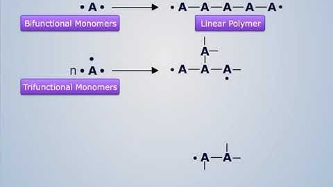 Functionality of Polymers | Engineering Chemistry