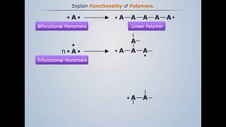 Functionality of Polymers | Engineering Chemistry