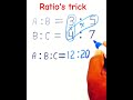 Ratio's trick@iyappanideas