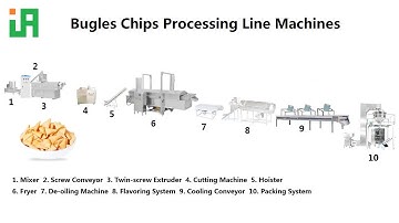 Automatic Deep Fried Corn Meal Wheat Flour Ingredients Bugles Chips Production Line Machines