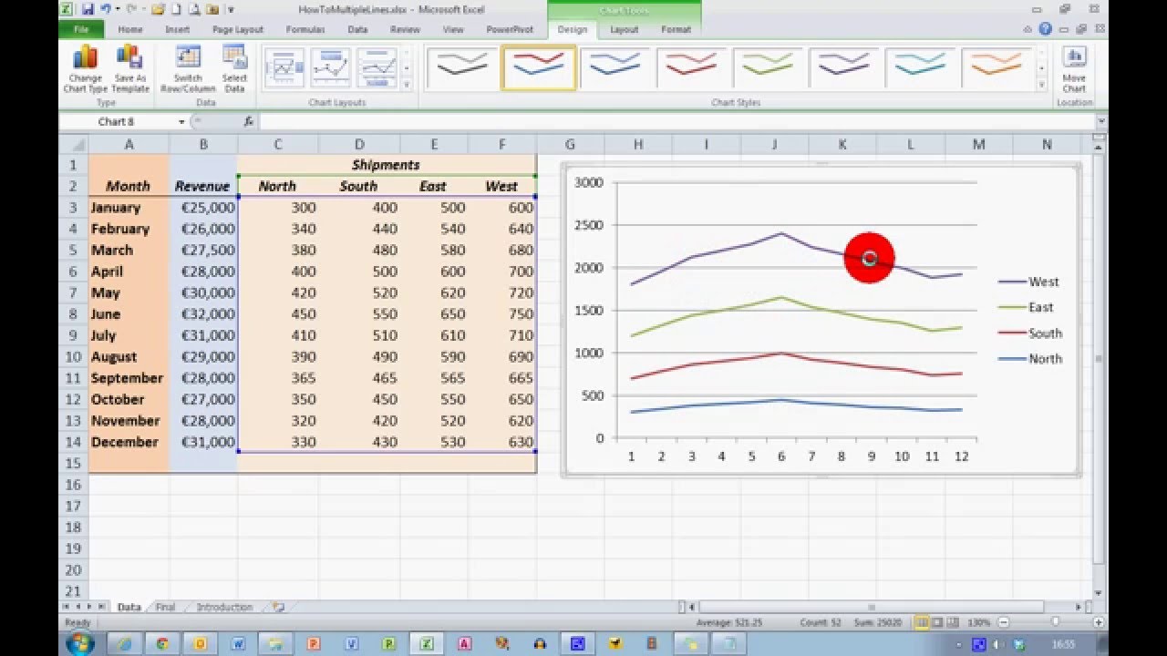 Three Variable Chart