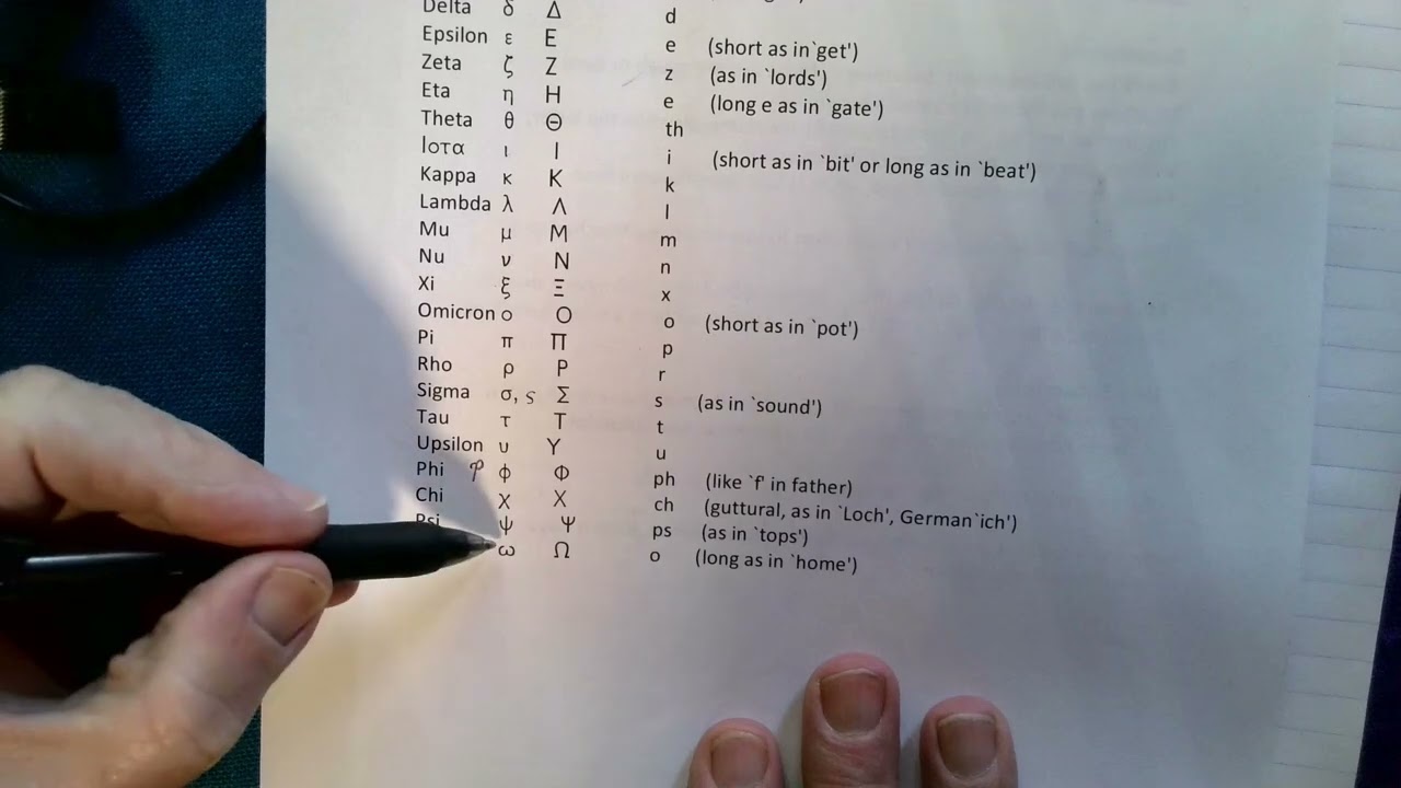 Introduction to New Testament Greek: Chapter 1 - The Alphabet