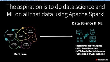 Building Robust Production Data Pipelines with Databricks DeltaJoe Widen Databricks,Steven Yu Databr
