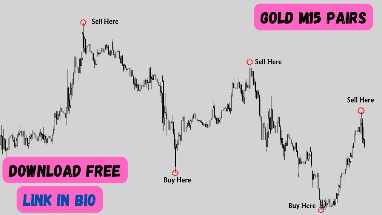 Grail Indicator M5 2023 Version 