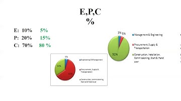 EPC Projects Management