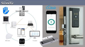 Global Training for TTlock app and the TThotel app. Is mostly for apartments and office use.