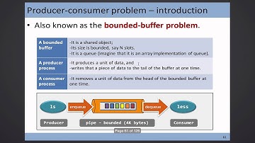 CSCI 3150, 2016-03-07, Producer-Consumer Model