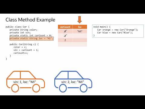 Instance Methods vs. Class Methods in Java