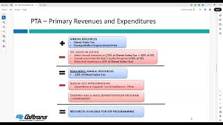 2026 STIP Fund Estimate and Guidelines Workshop
